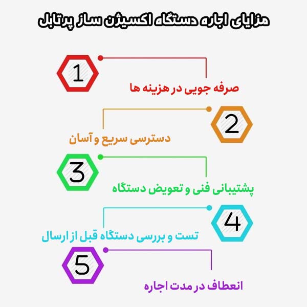 اجاره اکسیژن ساز پرتابل چه مزایایی دارد؟